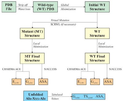 Soft fork: Smooth Transition: SegWit's Soft Fork Implementation -  FasterCapital