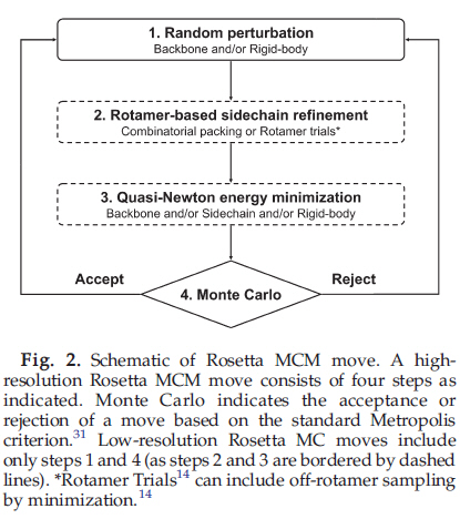 MC minimization