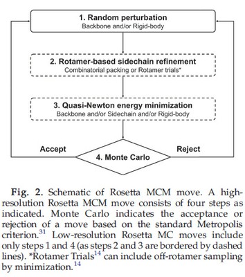 MC minimization